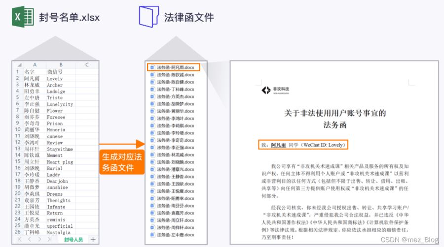 怎么用Python实现批量生成法务函