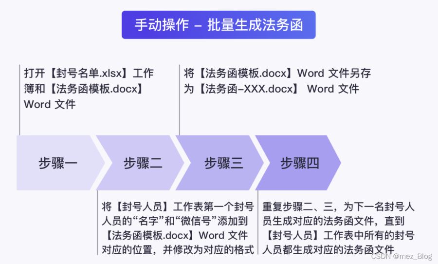 怎么用Python實現(xiàn)批量生成法務(wù)函