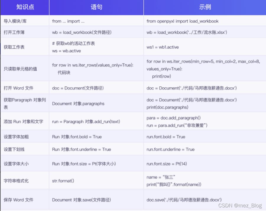 怎么用Python实现批量生成法务函