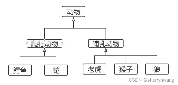 Python中面向对象的特征有哪些