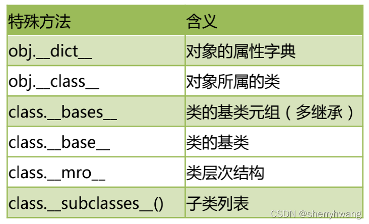 Python中面向对象的特征有哪些