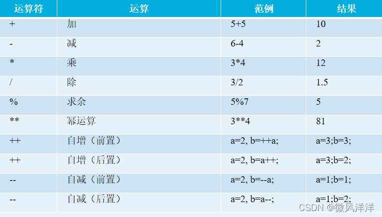 JS运算符怎么用