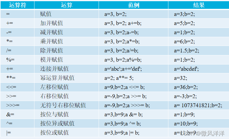 JS运算符怎么用