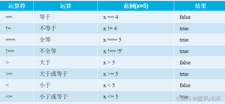 JS运算符怎么用