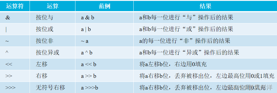 JS运算符怎么用