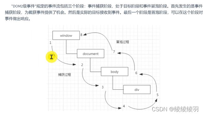 js对象和事件的示例分析