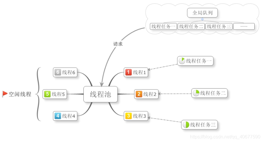 c#中task與thread區(qū)別是什么