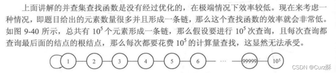 C++如何实现并查集算法