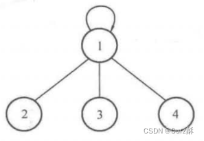 C++如何实现并查集算法