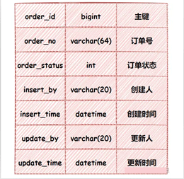 如何使用Java MyBatis拦截器提高工作效率