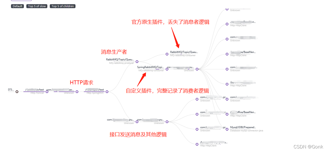 SkyWalking自定义插件怎么用