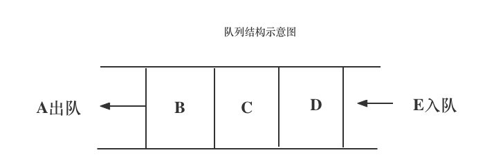 Python中进程间通信的示例分析