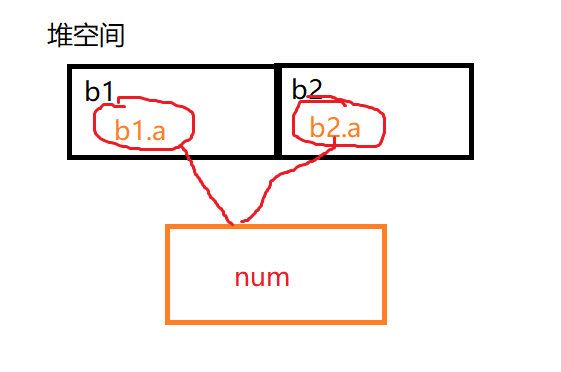 Java抽象类和接口怎么用