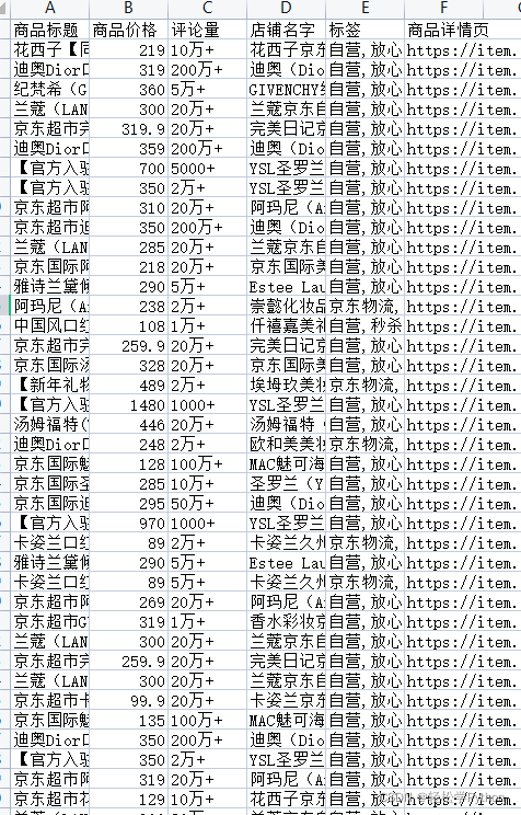 如何使用Python對口紅進行數(shù)據(jù)分析來選定情人節(jié)禮物