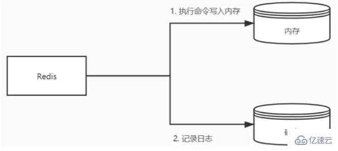 redis面试中常被问到的重点有哪些