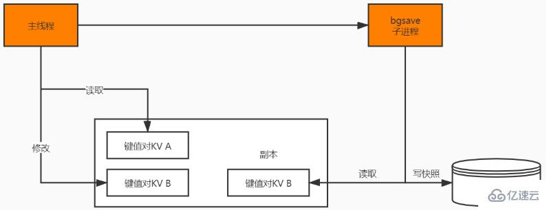 redis面试中常被问到的重点有哪些