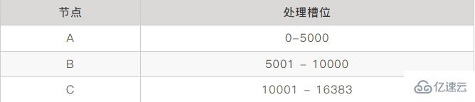 redis面试中常被问到的重点有哪些