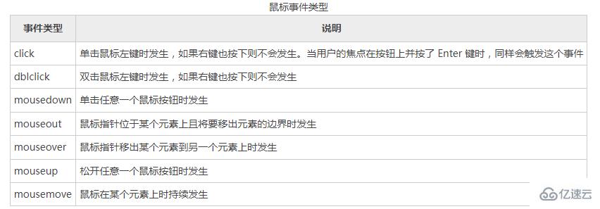 javascript如何用鼠标隐藏元素