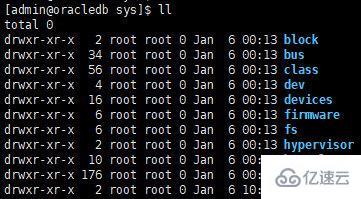 linux在/下的定義和規范是什么