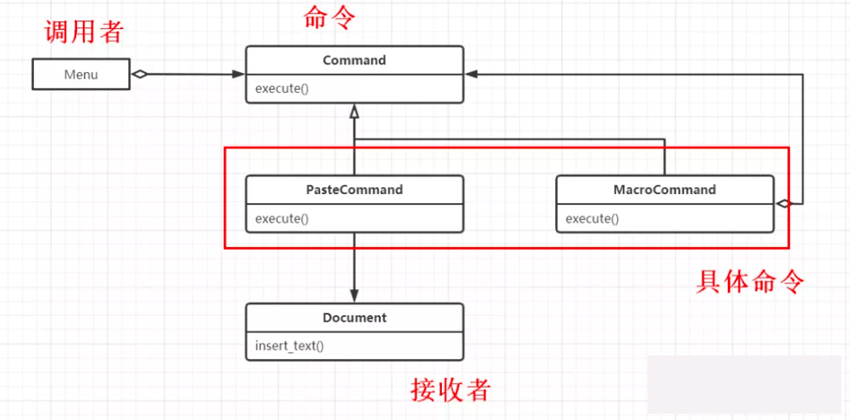 Python设计模式中命令模式怎么实现