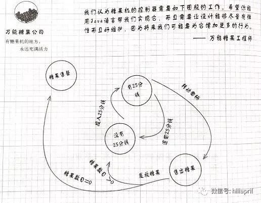 Python设计模式中的状态模式是什么