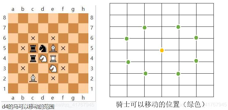 C++騎士游歷問題的示例分析