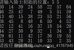 C++騎士游歷問題的示例分析