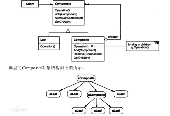 Python中結構型組合模式的示例分析