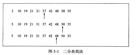 Mysql Innodb存储引擎之索引与算法的示例分析