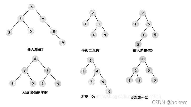 Mysql Innodb存储引擎之索引与算法的示例分析