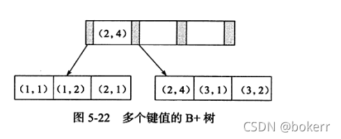 Mysql Innodb存储引擎之索引与算法的示例分析