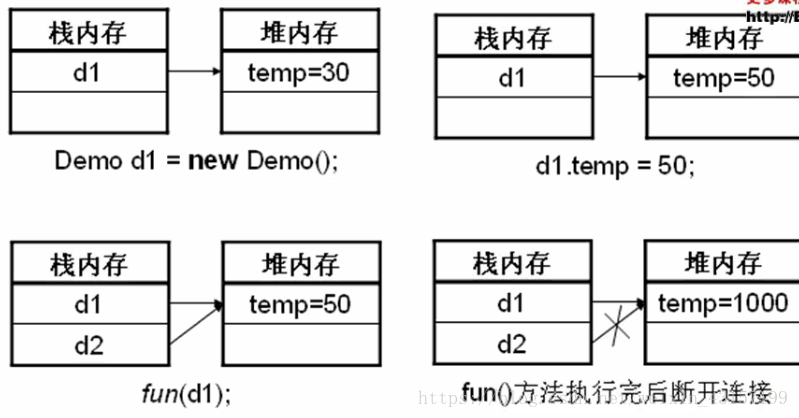 java引用传递的类型有哪些