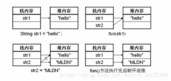 java引用传递的类型有哪些