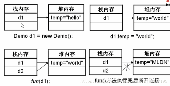 java引用传递的类型有哪些