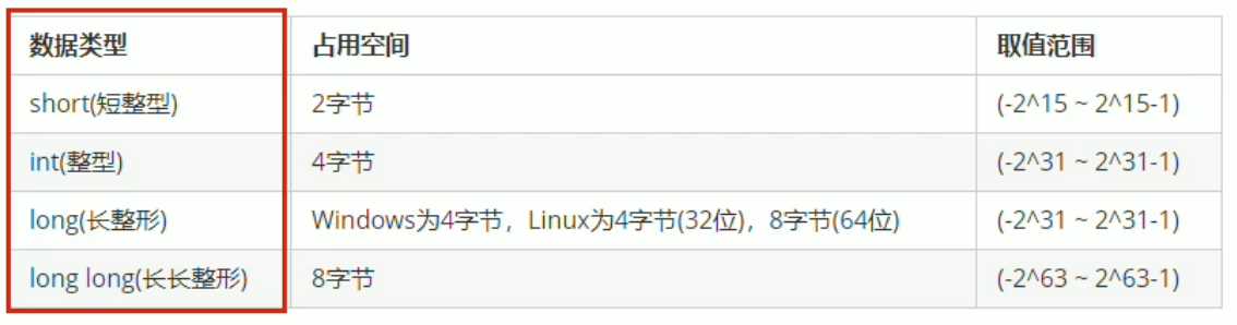 C++的数据类型怎么正确使用