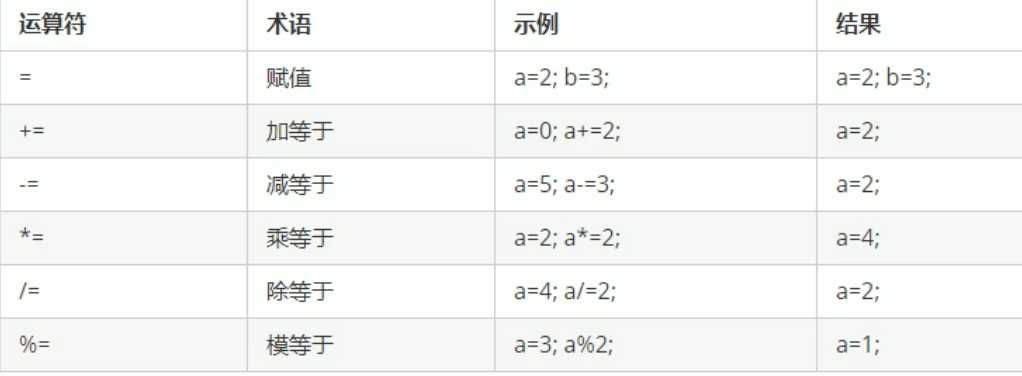 C++的运算符怎么正确使用