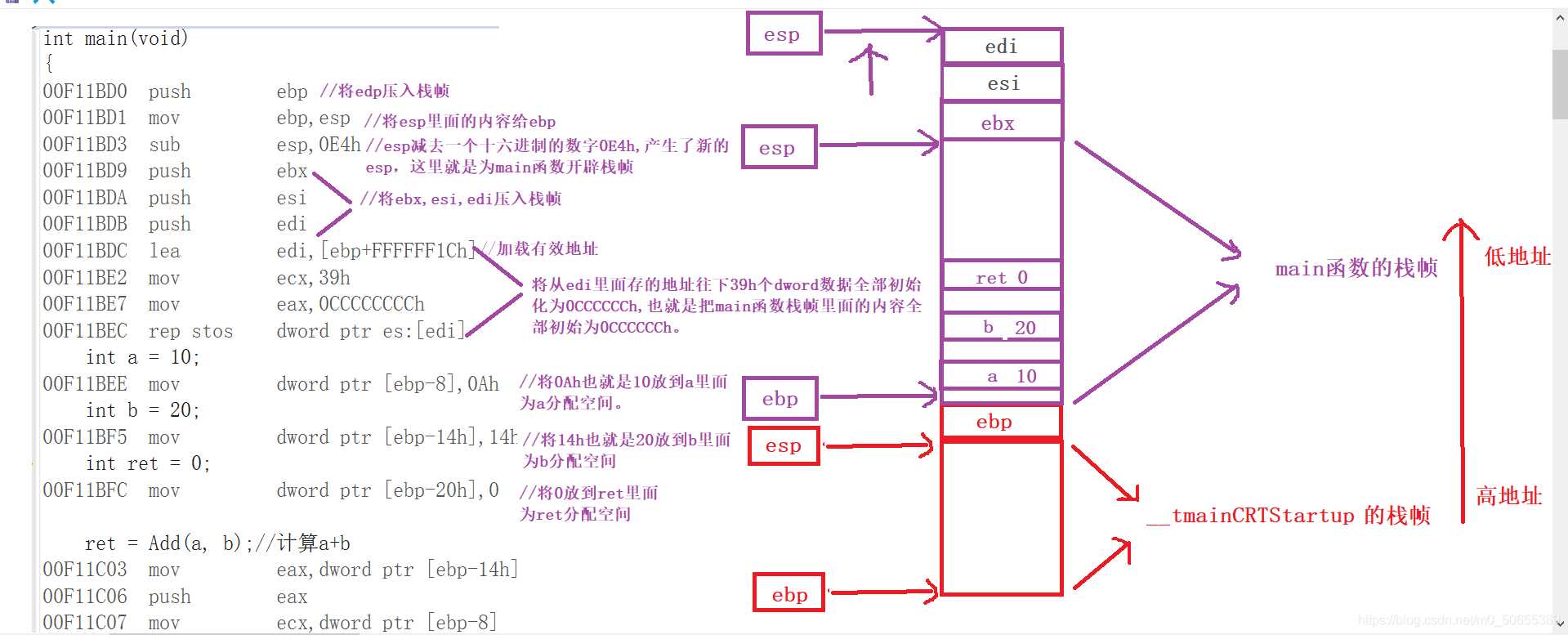 C语言函数栈帧如何创建和销毁