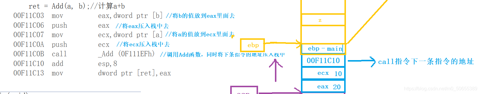 C語言函數(shù)棧幀如何創(chuàng)建和銷毀