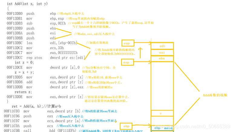 C語言函數(shù)棧幀如何創(chuàng)建和銷毀