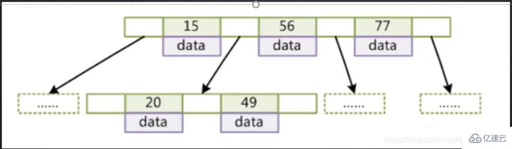 Mysql索引底層及優(yōu)化方法是什么