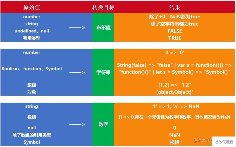 JavaScript面试知识点有哪些