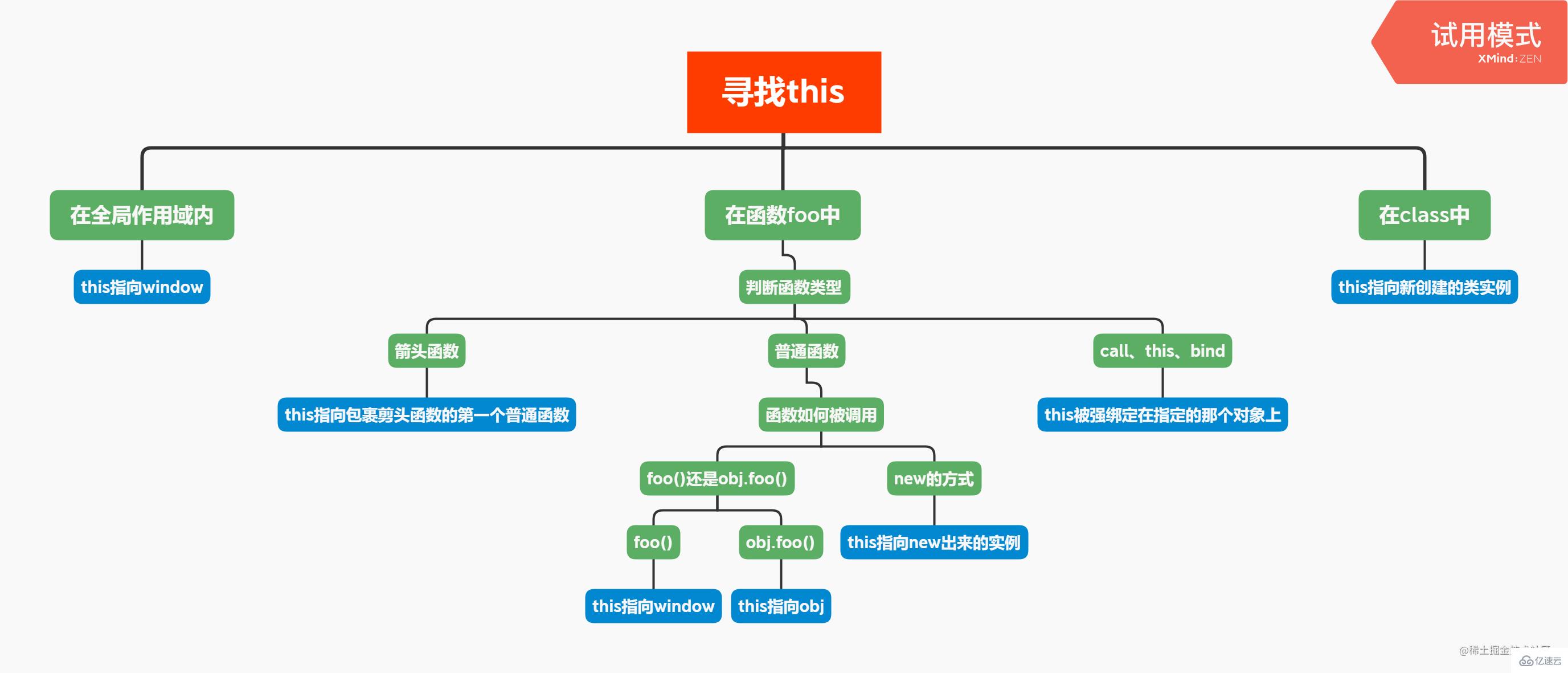 JavaScript面试知识点有哪些