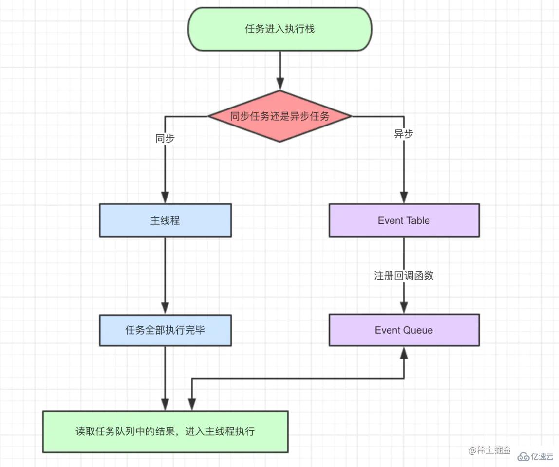 JavaScript运行机制是怎么样的