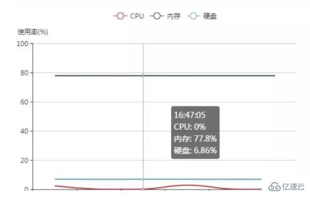 如何使用php Swoole实现毫秒定时计划任务