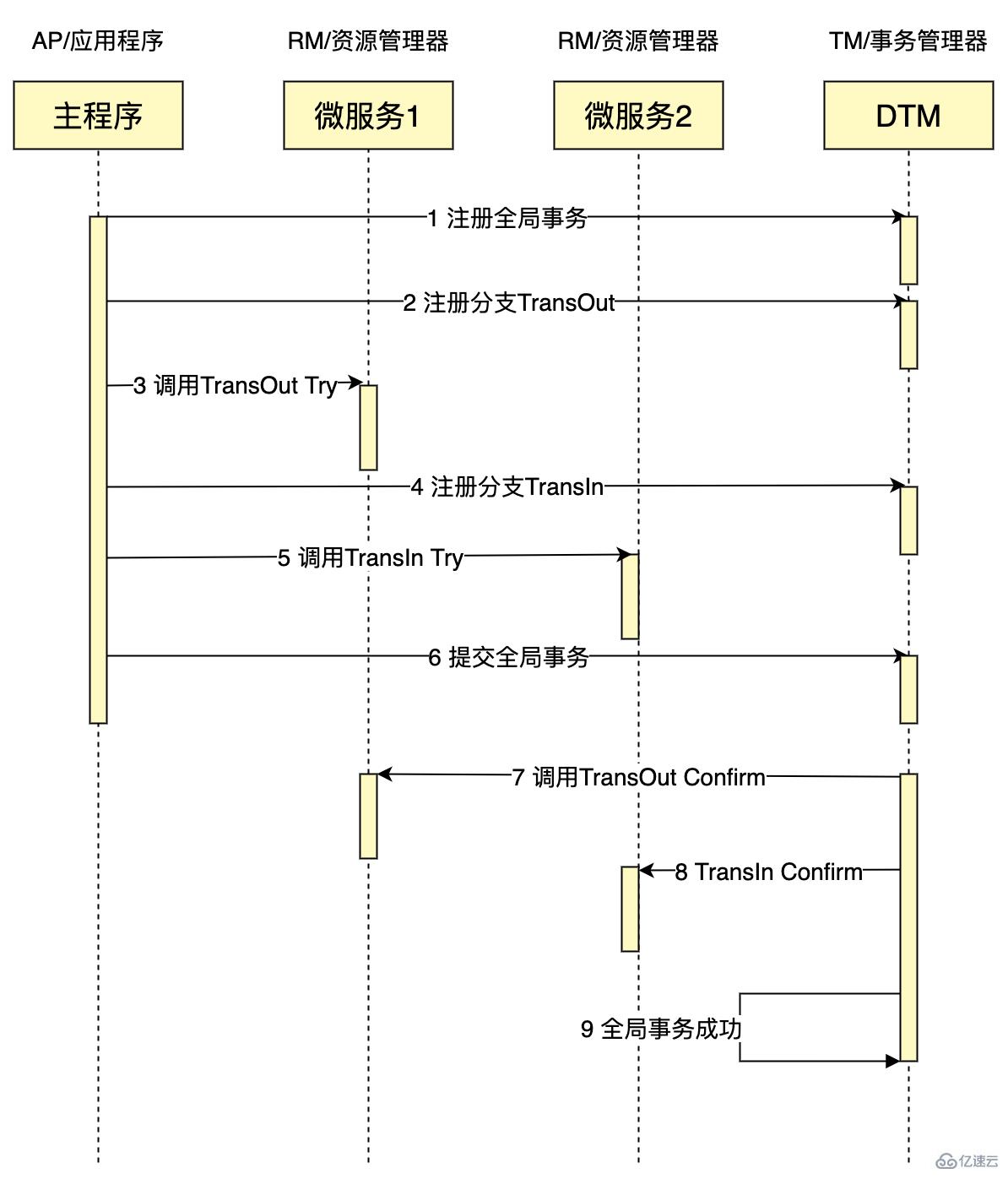 PHP協(xié)程客戶端v0.1 beta版本有哪些新特性