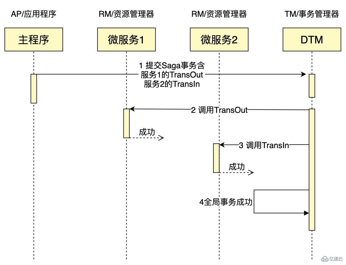 PHP協(xié)程客戶端v0.1 beta版本有哪些新特性