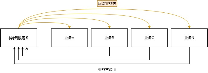 Spring Cloud Feign怎么实现动态URL