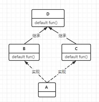 Java8的默認方法是什么