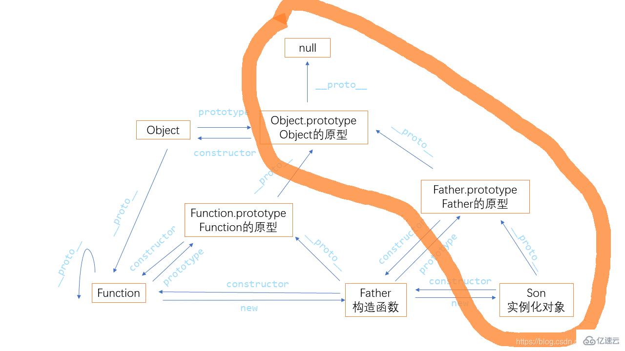 JavaScript的继承和原型链是什么