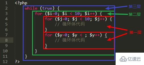 php如何指定跳出几层循环